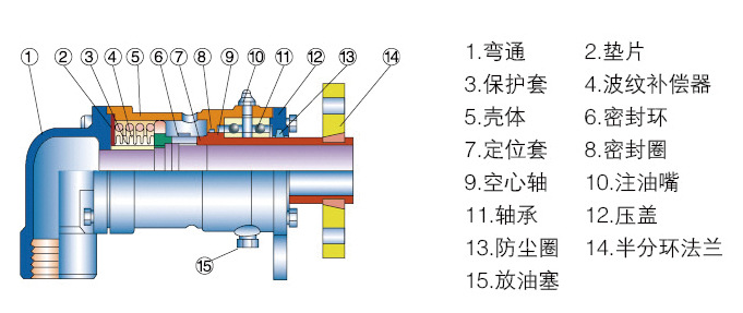 內部結構圖